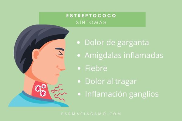 síntomas estreptococo a infección garganta